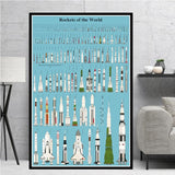 tableau historique des fusées