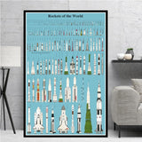 tableau historique des fusées