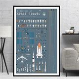 tableau historique des fusées