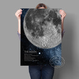 tableau affiche explicative de la lune