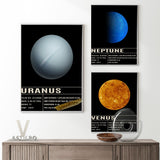 tableau affiche Uranus