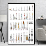 tableau historique des fusées