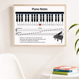 tableau note de piano