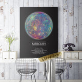 tableau affiche explicative de mercure