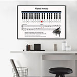 tableau note de piano