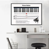 tableau note de piano