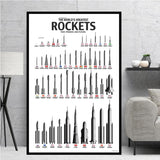 tableau historique des fusées