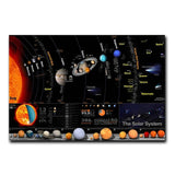 tableau explicatif sur tout l’espaces