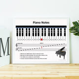tableau note de piano