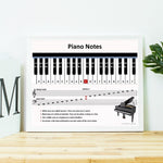 tableau note de piano