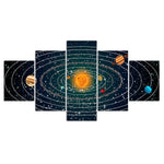 tableau cercles système solaire