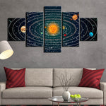 tableau cercles système solaire