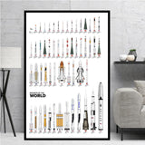 tableau historique des fusées