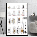 tableau historique des fusées