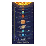 Tableau Explication système solaire