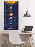 Tableau Explication système solaire