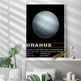 Tableau Uranus