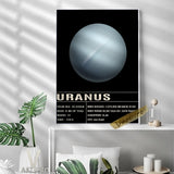 tableau affiche Uranus
