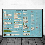tableau historique des fusées