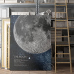 tableau affiche explicative de la lune