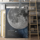 tableau affiche explicative de la lune